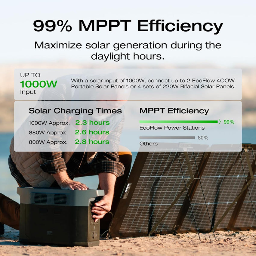 Portable Power Station Delta 2 Max – 2400W Solar Generator