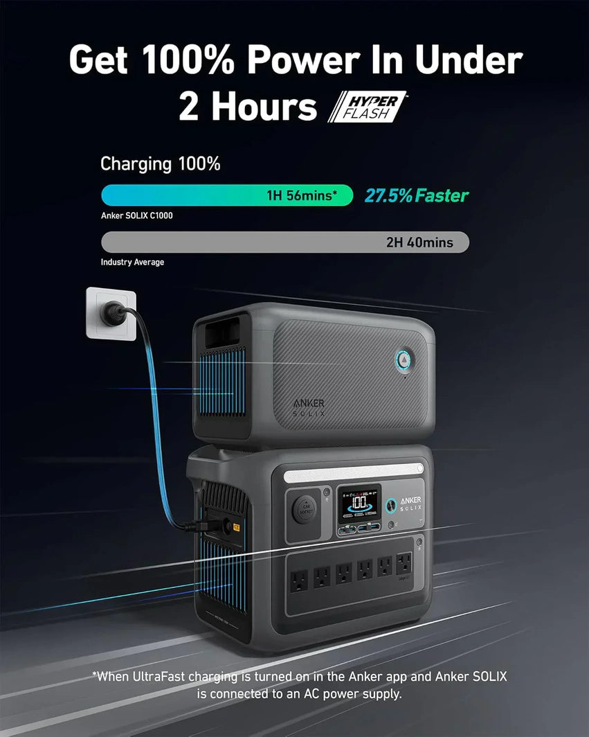 Portable Power Station, 1800W (2400W Peak) Solar Generator, 58 Minutes to Fully Charge, 1056wh LiFePO4 Battery,